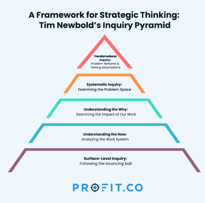 A-Framework-for-Strategic-Thinking