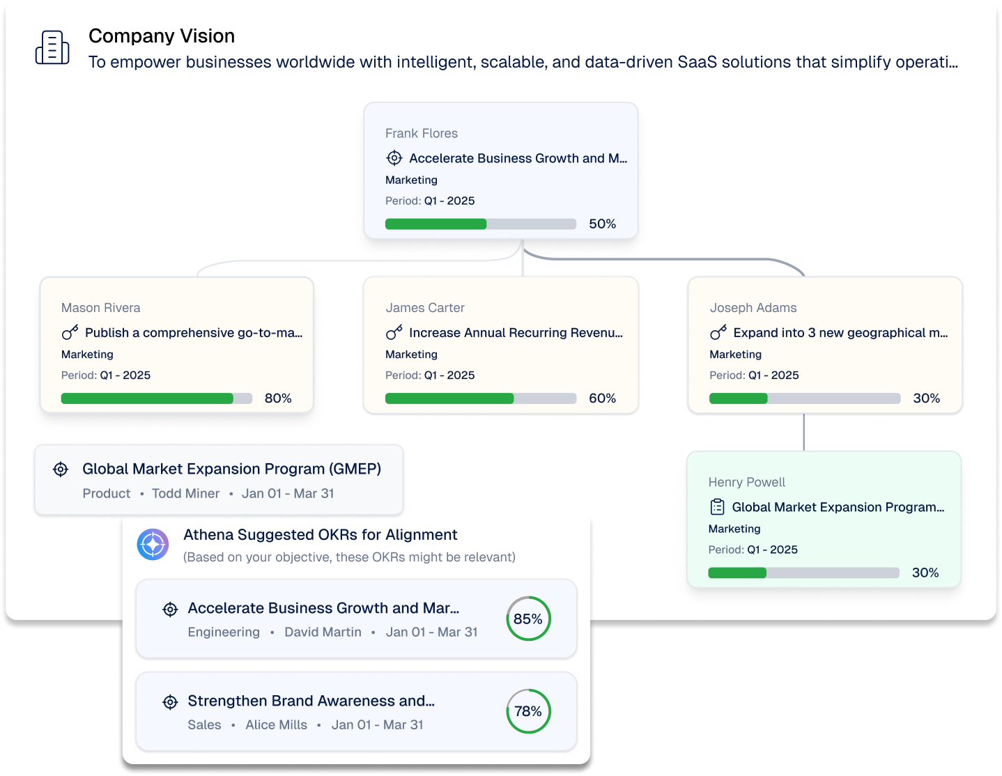 RoadMap-for-Product-Development
