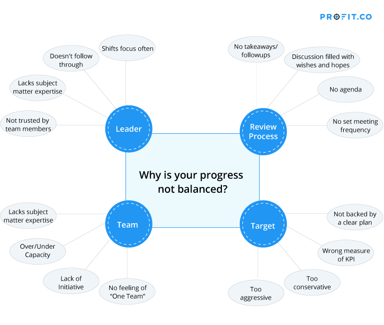 Why is your progress not balanced