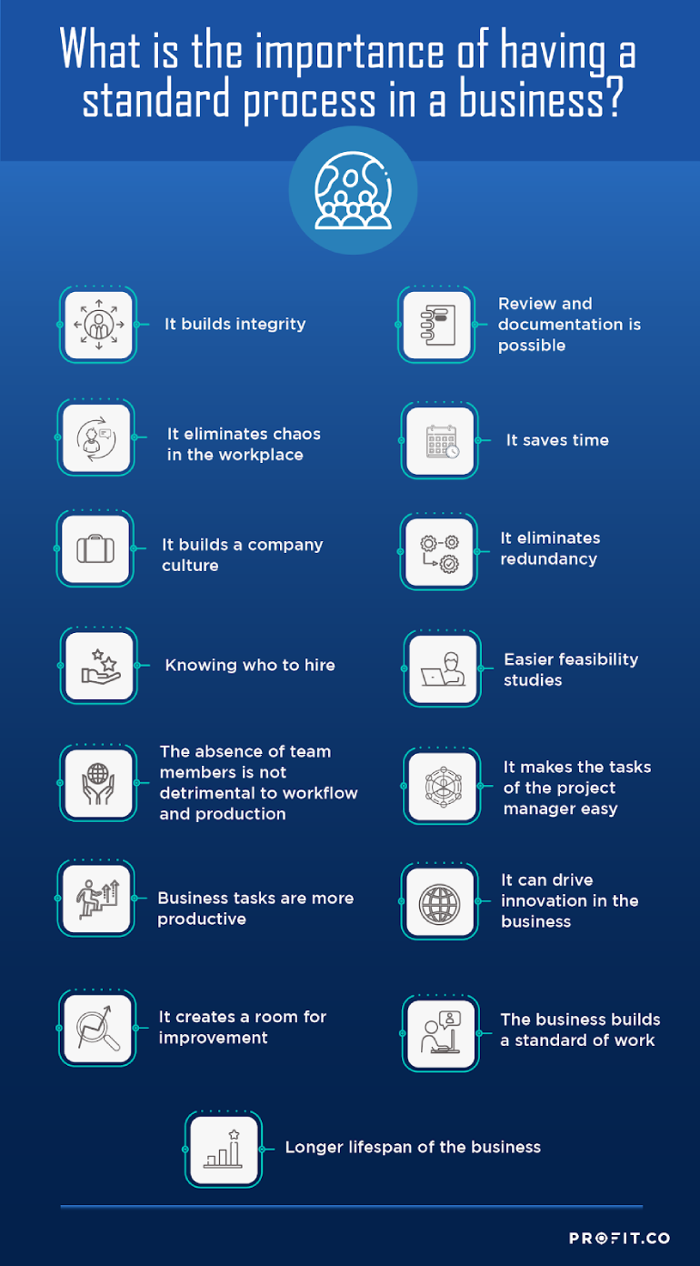 Importance of having a standard process