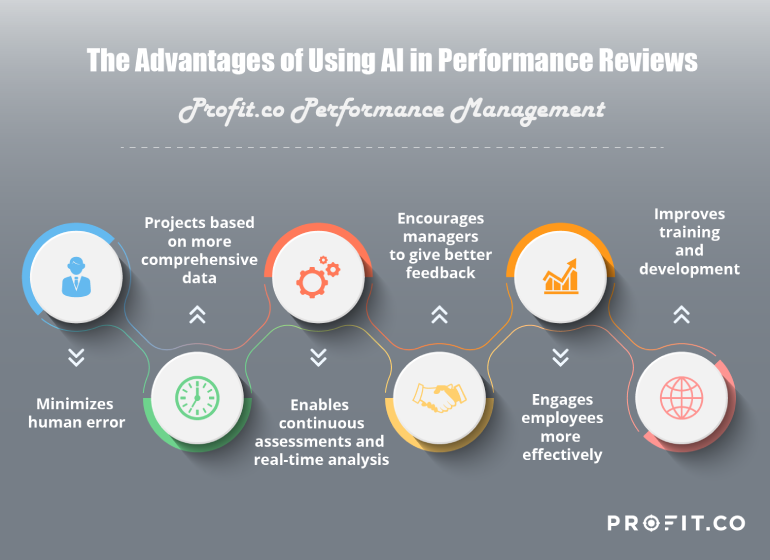 Advantage of using AI