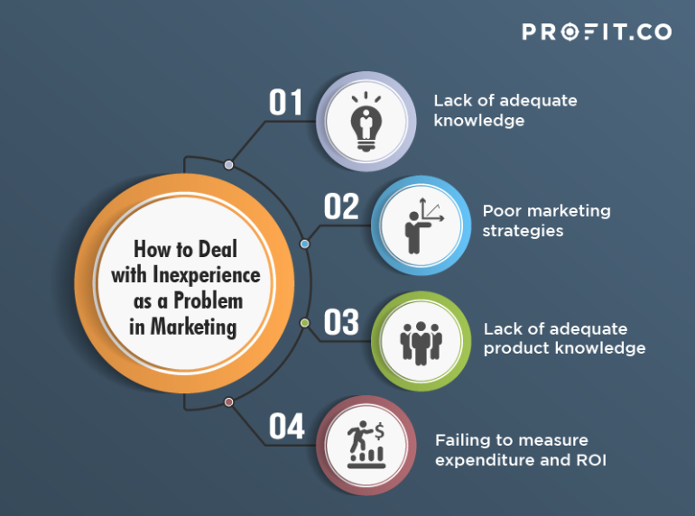 Inexperience as a problem in marketing