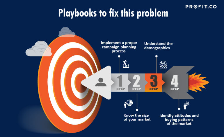 Playbooks to fix this Problem
