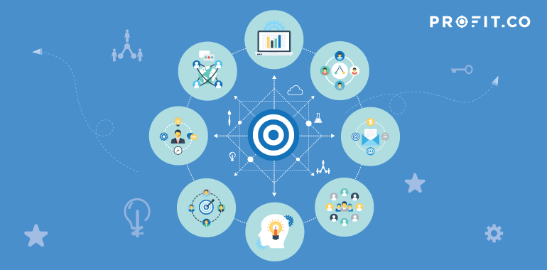 OKR Framework works