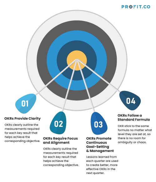 Google-Use-OKRs