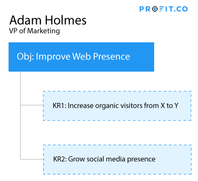 improve-web-presence