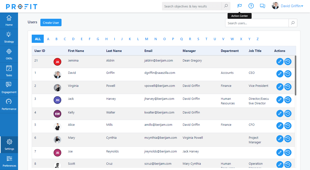 Profit User list