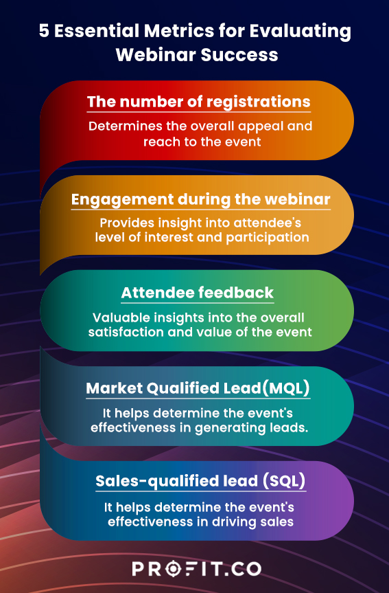 a-to-z-of-webinar-metrics