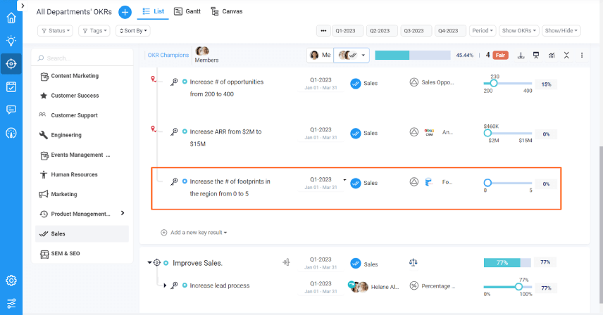 status value Key results