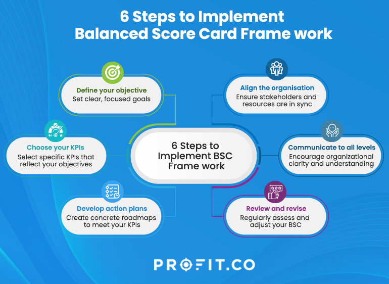 How to implemant balanced scorecard