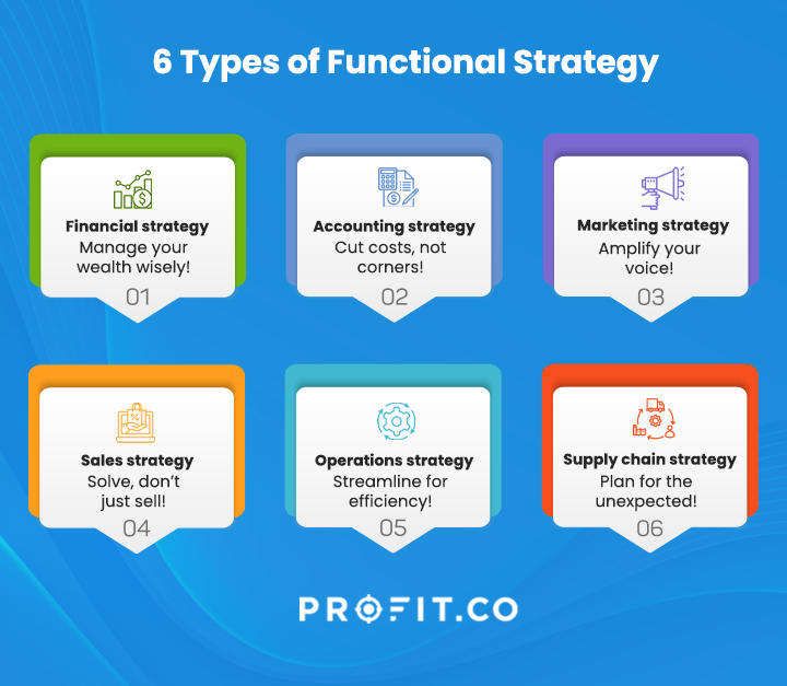 Functional Strategy