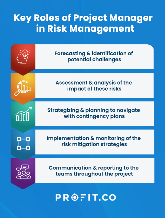 Risk register