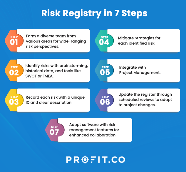 Risk Register