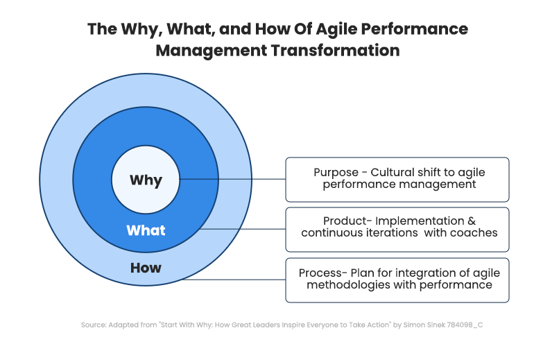 agile transformation