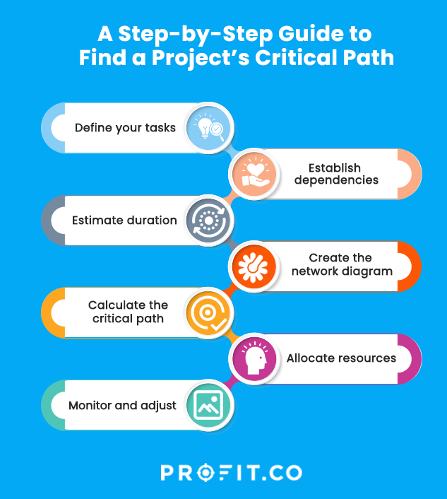 projects-critical-path