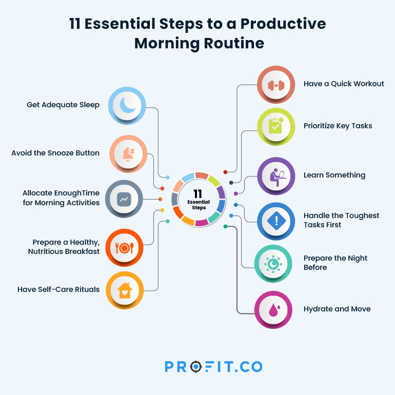 11-Essential-Steps-to-a-Productive