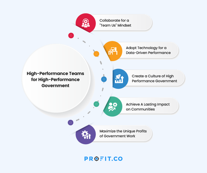 build-high-performance-teams