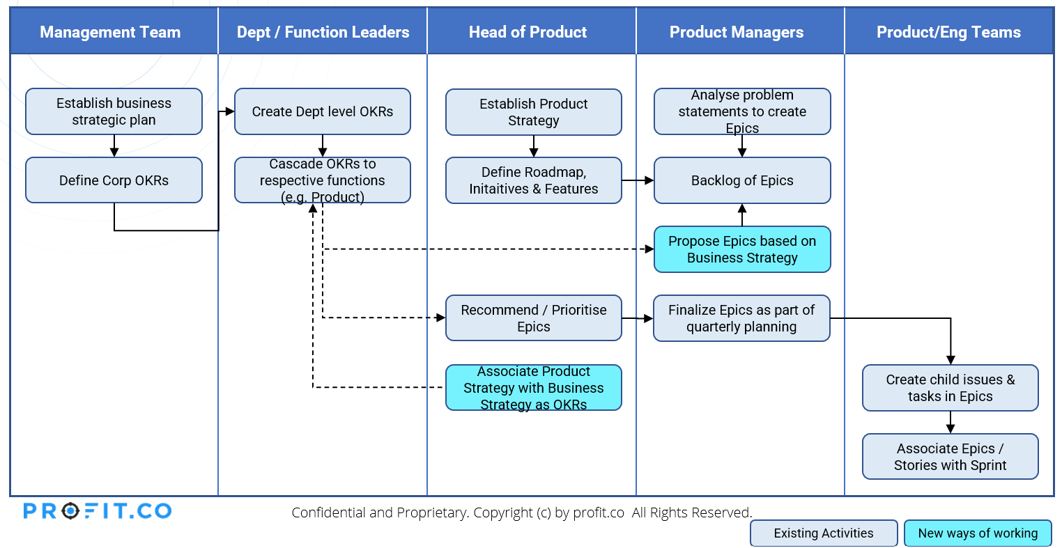 okr