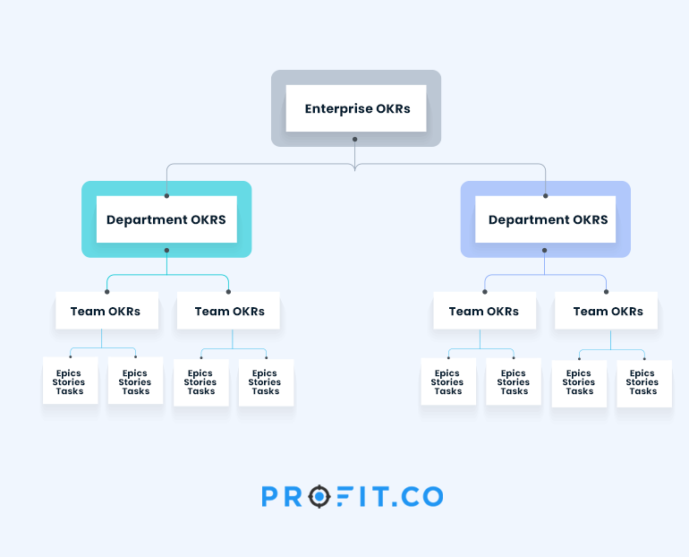 okr