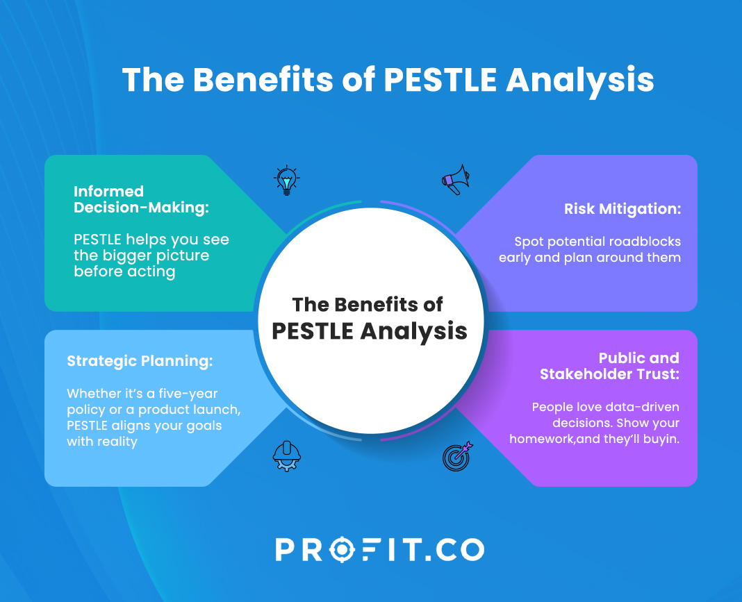 pestle-analysis