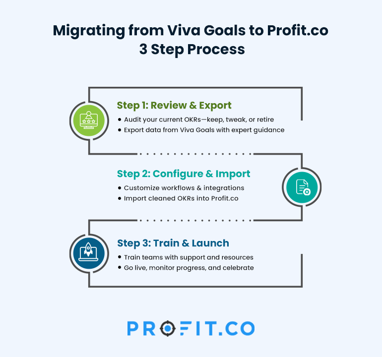 3-Step-Migration