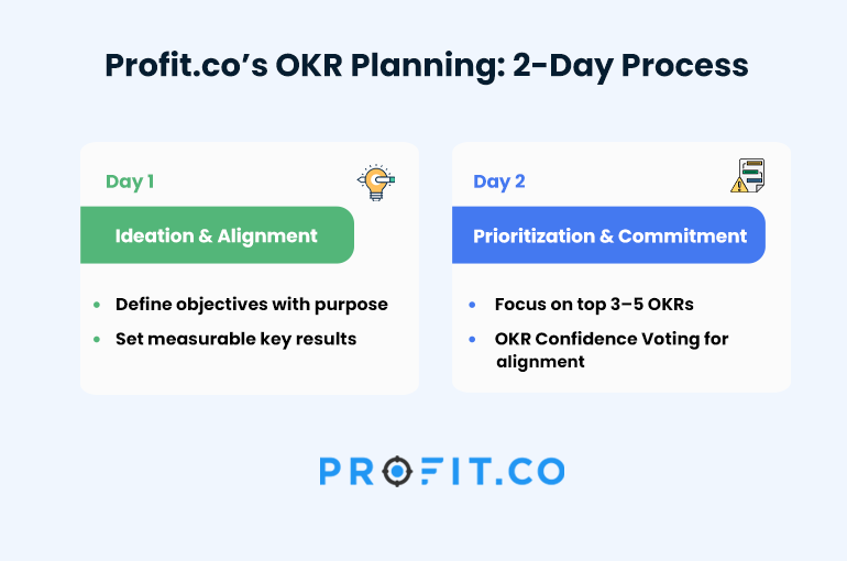 How-does-Profit.co-IG