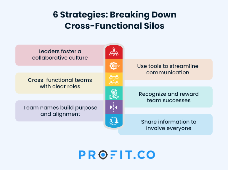 How-to-Break-Down-Silos-IG