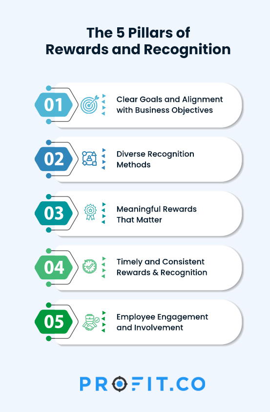 Building-an-Effective-Recognition