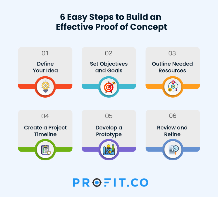 How-to-Create-an-Effective-Proof-of-Concept-IG-