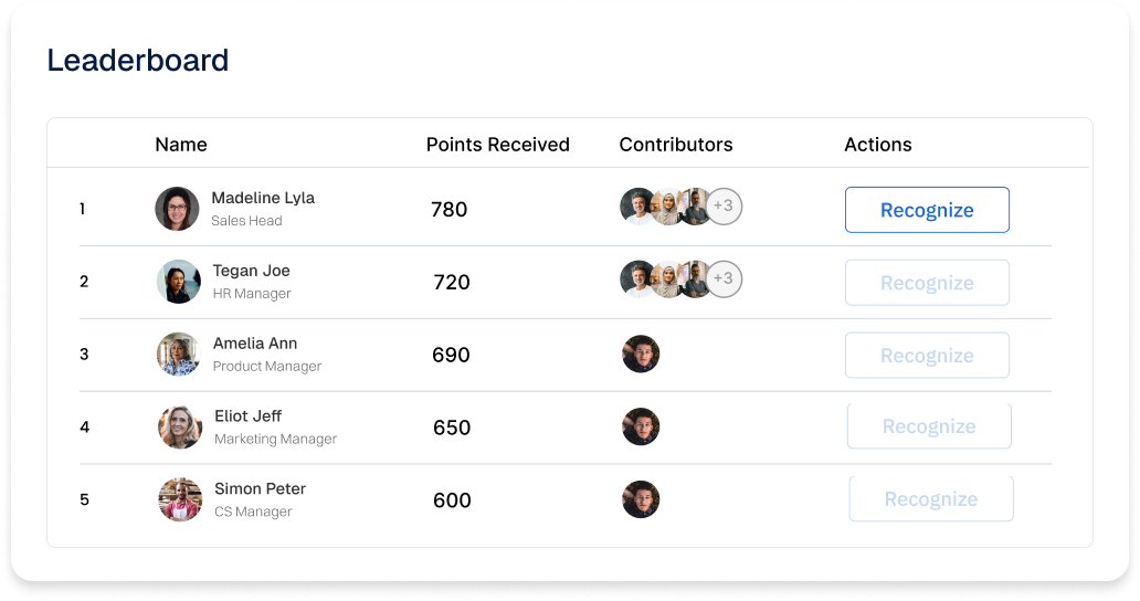 Track team engagement