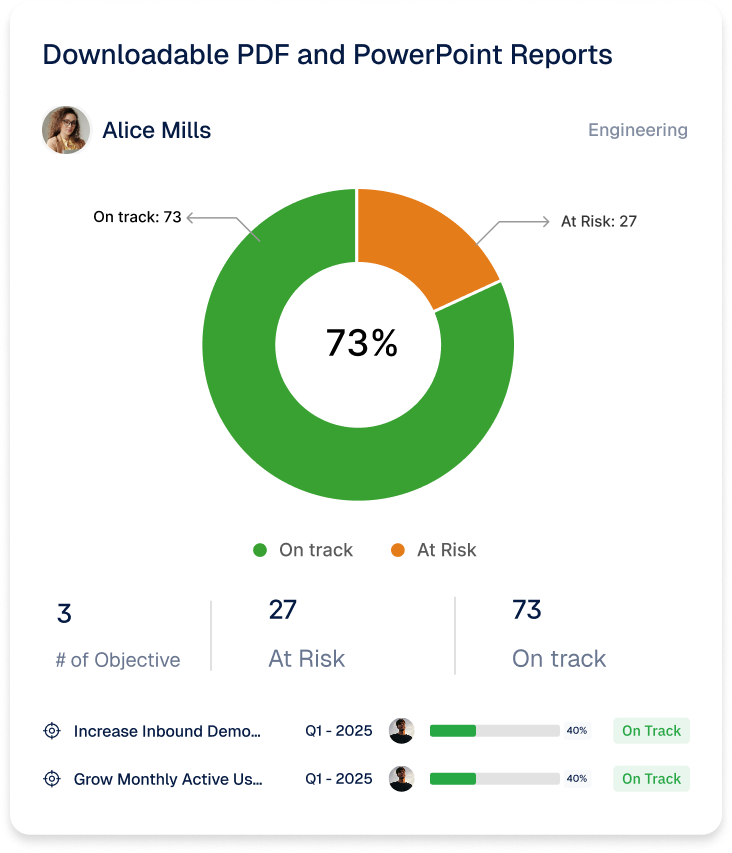 Downloadable PDF and PowerPoint Reports