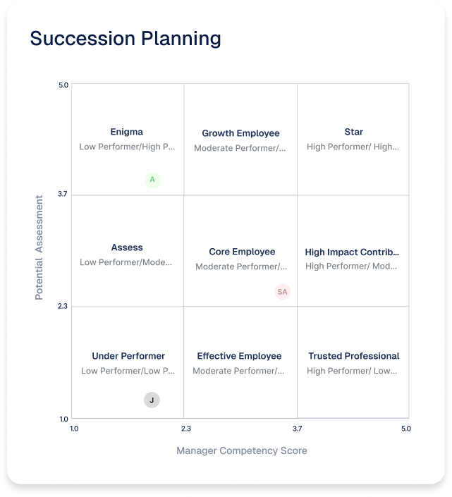 Succession Planning