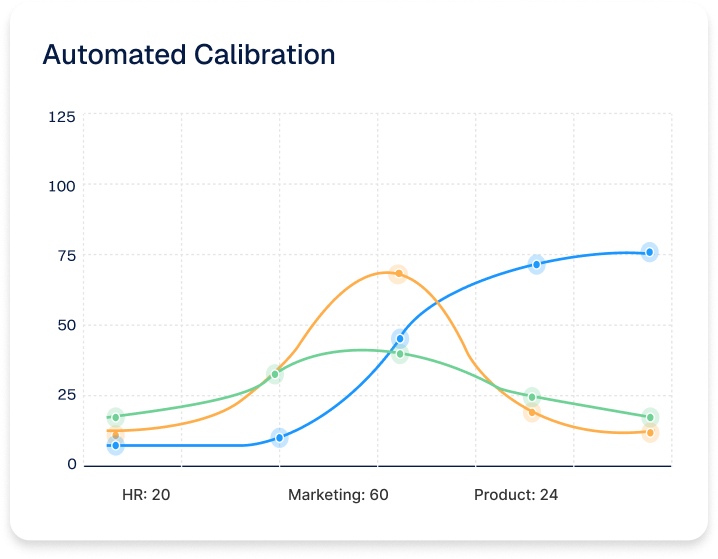 Automated Calibration