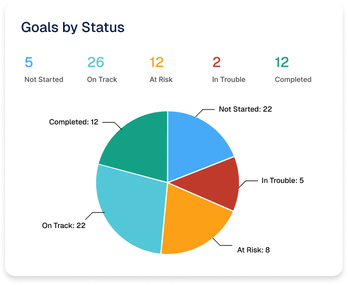 Integrations Enable Continuous Updates