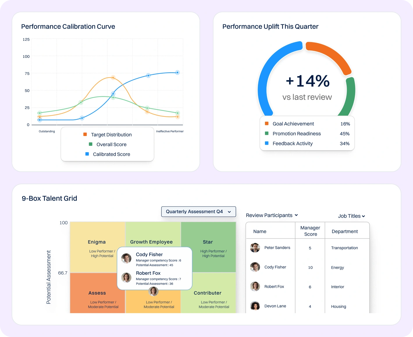 Performance Management Software