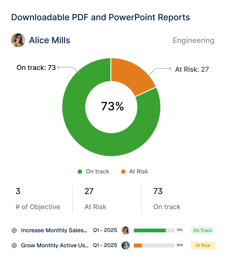 Downloadable PDF and PowerPoint Reports