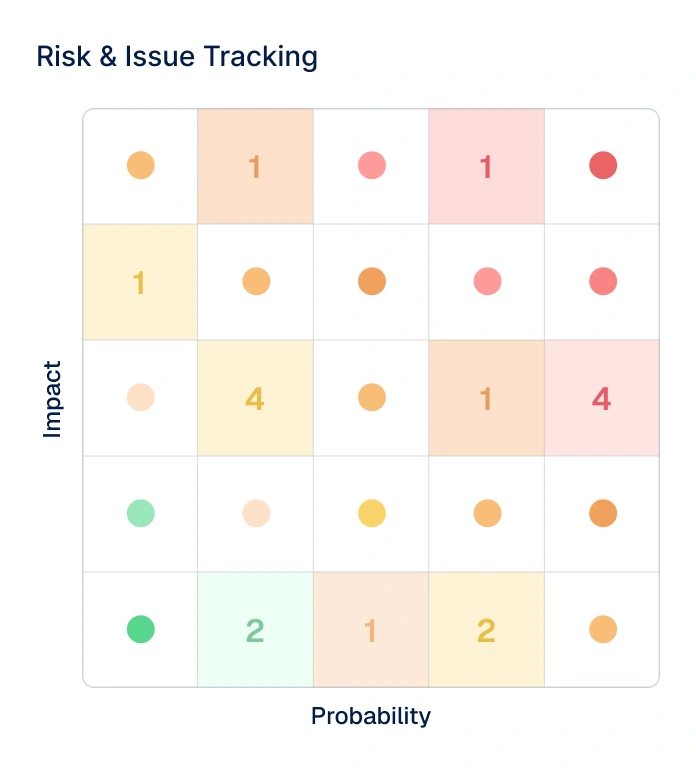 Risk & Issue Tracking