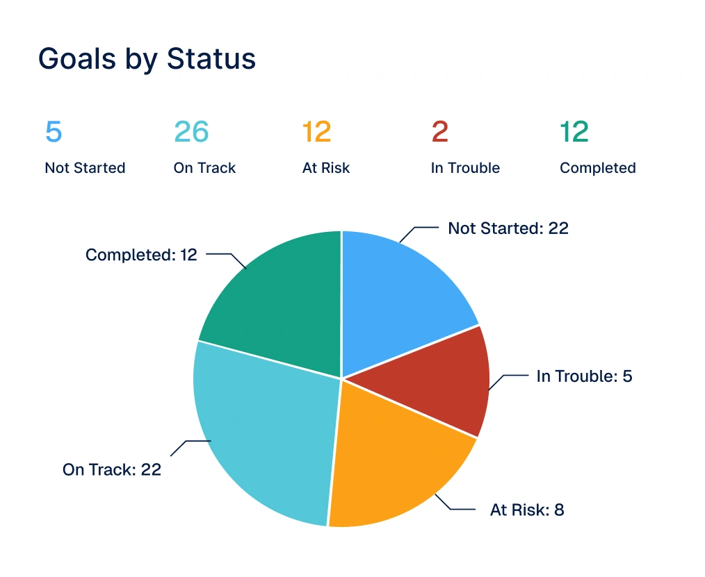 Integrations Enable Continuous Updates