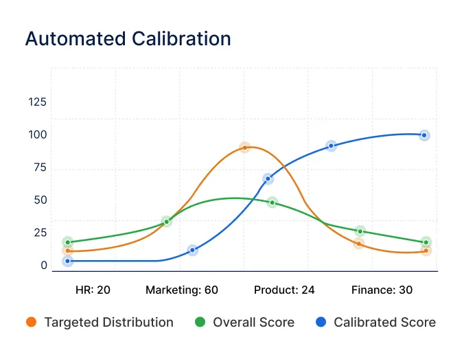 Automated Calibration