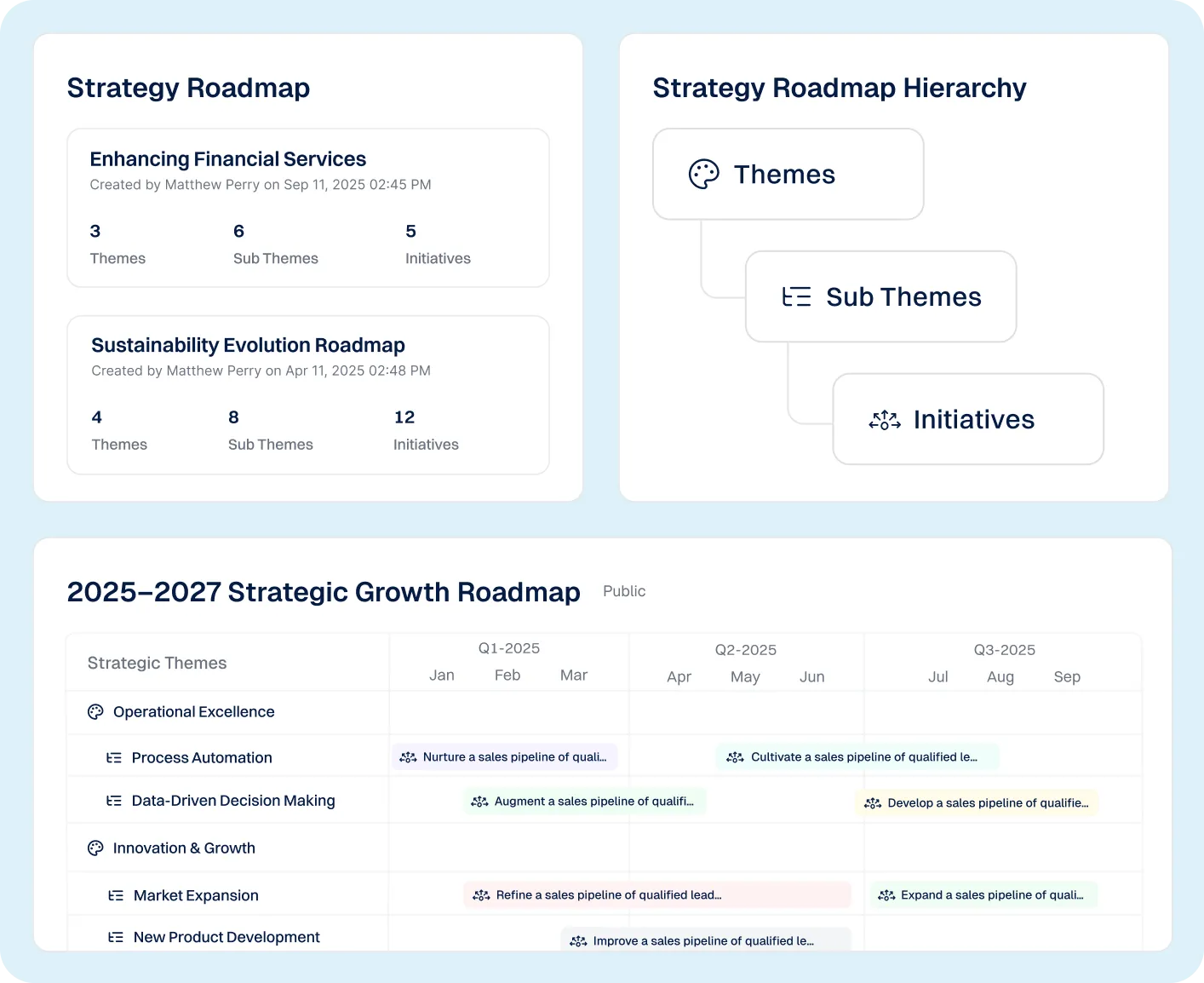 Strategy Roadmap