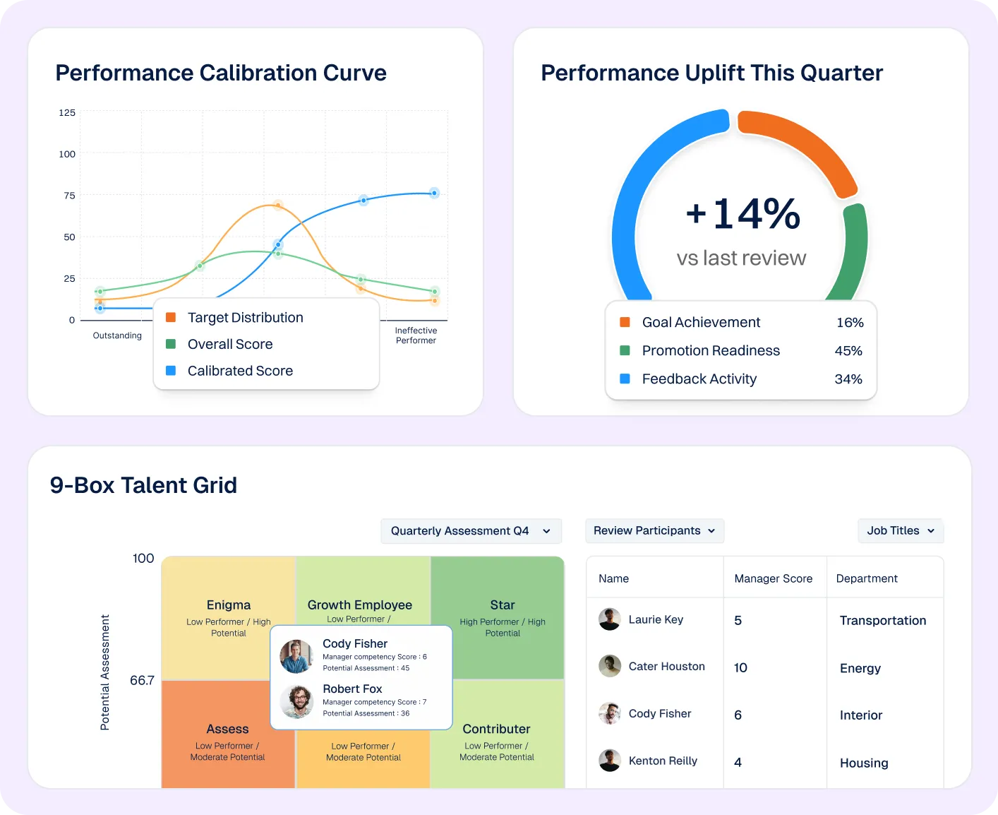Performance Management Software