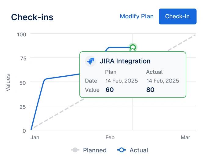 Integrations Enable Continuous Updates
