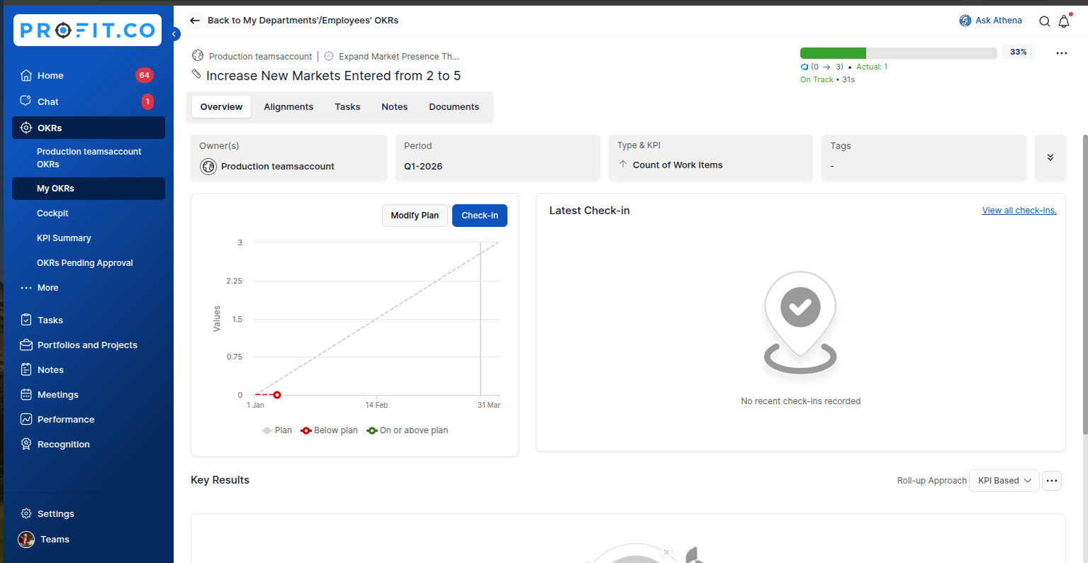 Azure Kpis