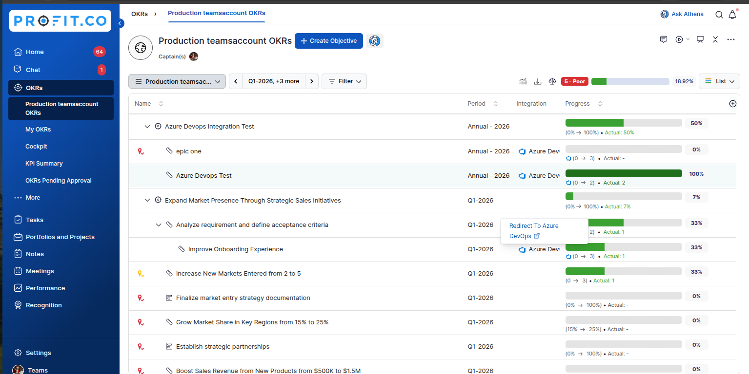 Azure Kpis