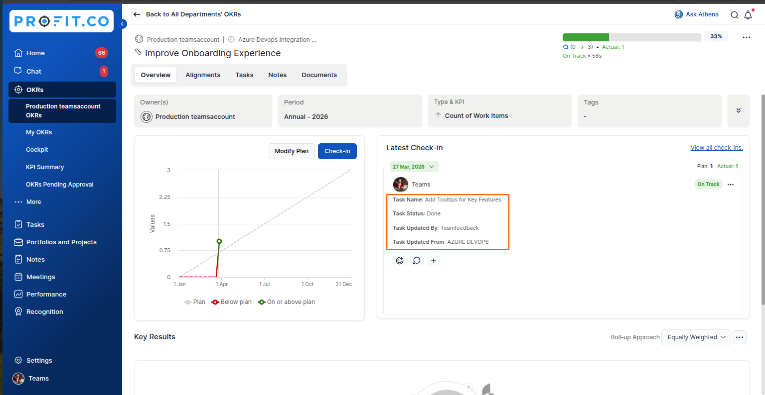 Azure Kpis