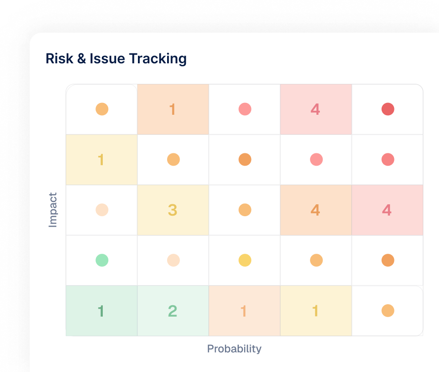 Value realization dashboard tracking benefits against plan post project closure