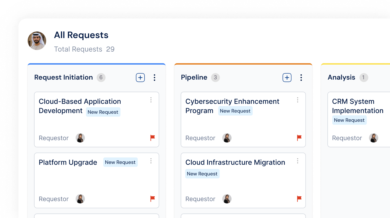 Comprehensive portfolio visibility for PMO leaders