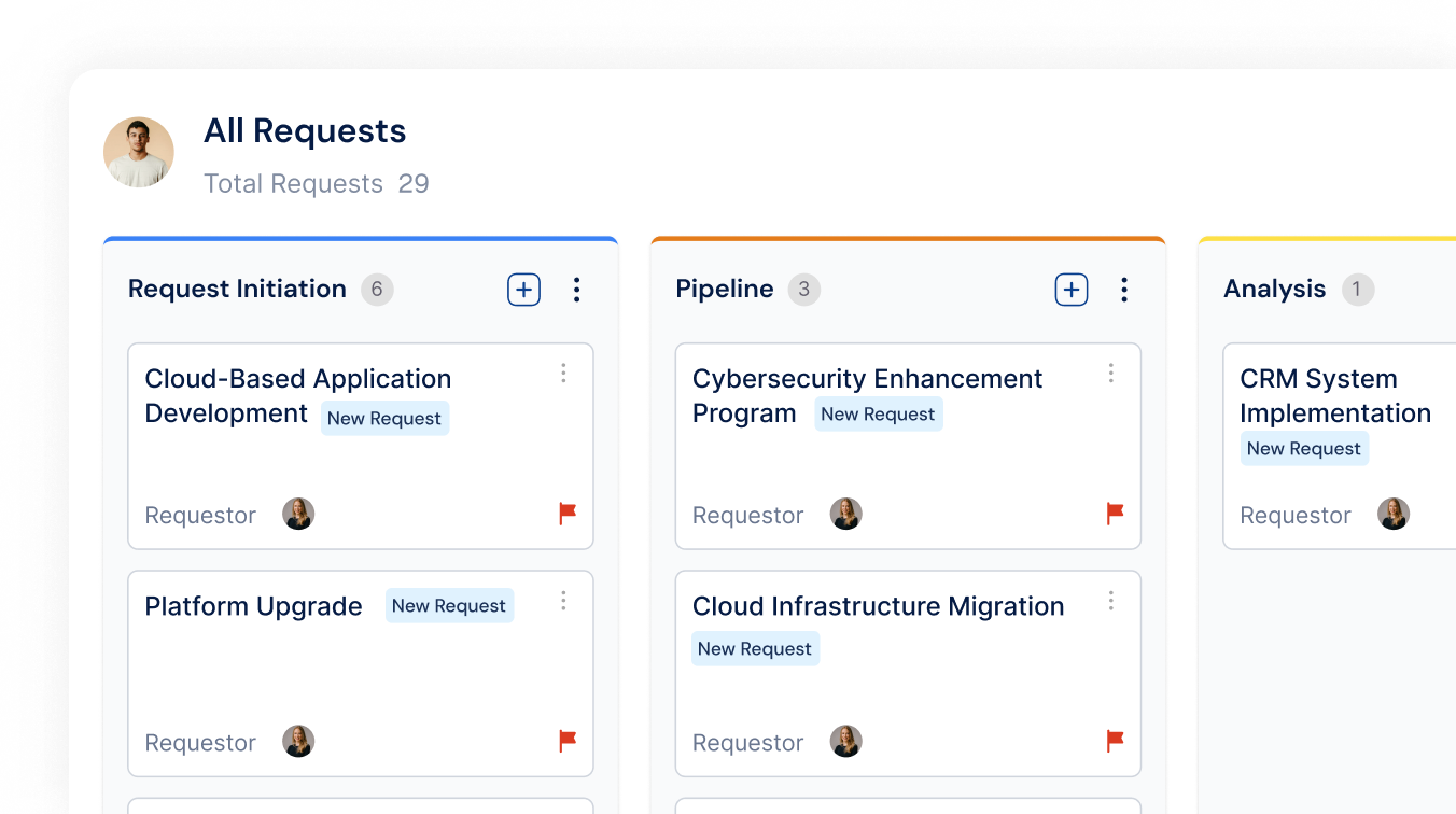 Comprehensive portfolio visibility for PMO leaders
