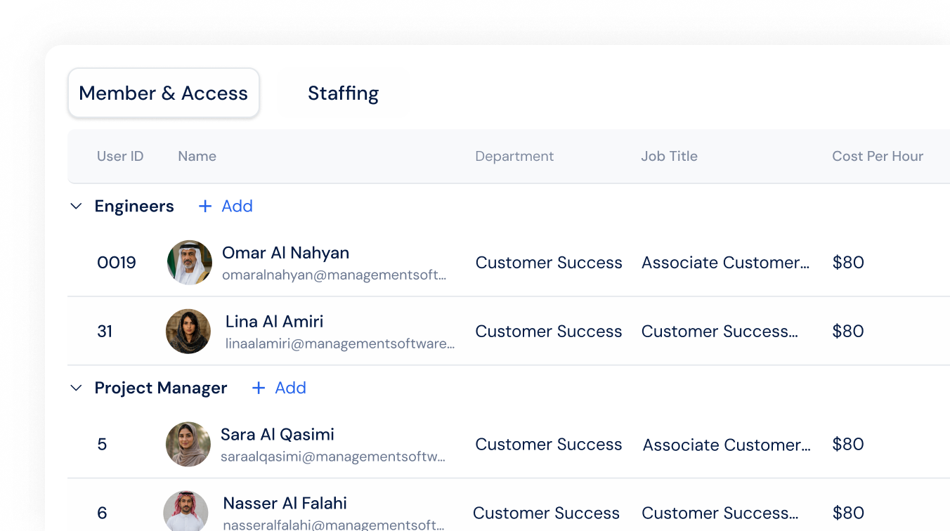 staffing visibility