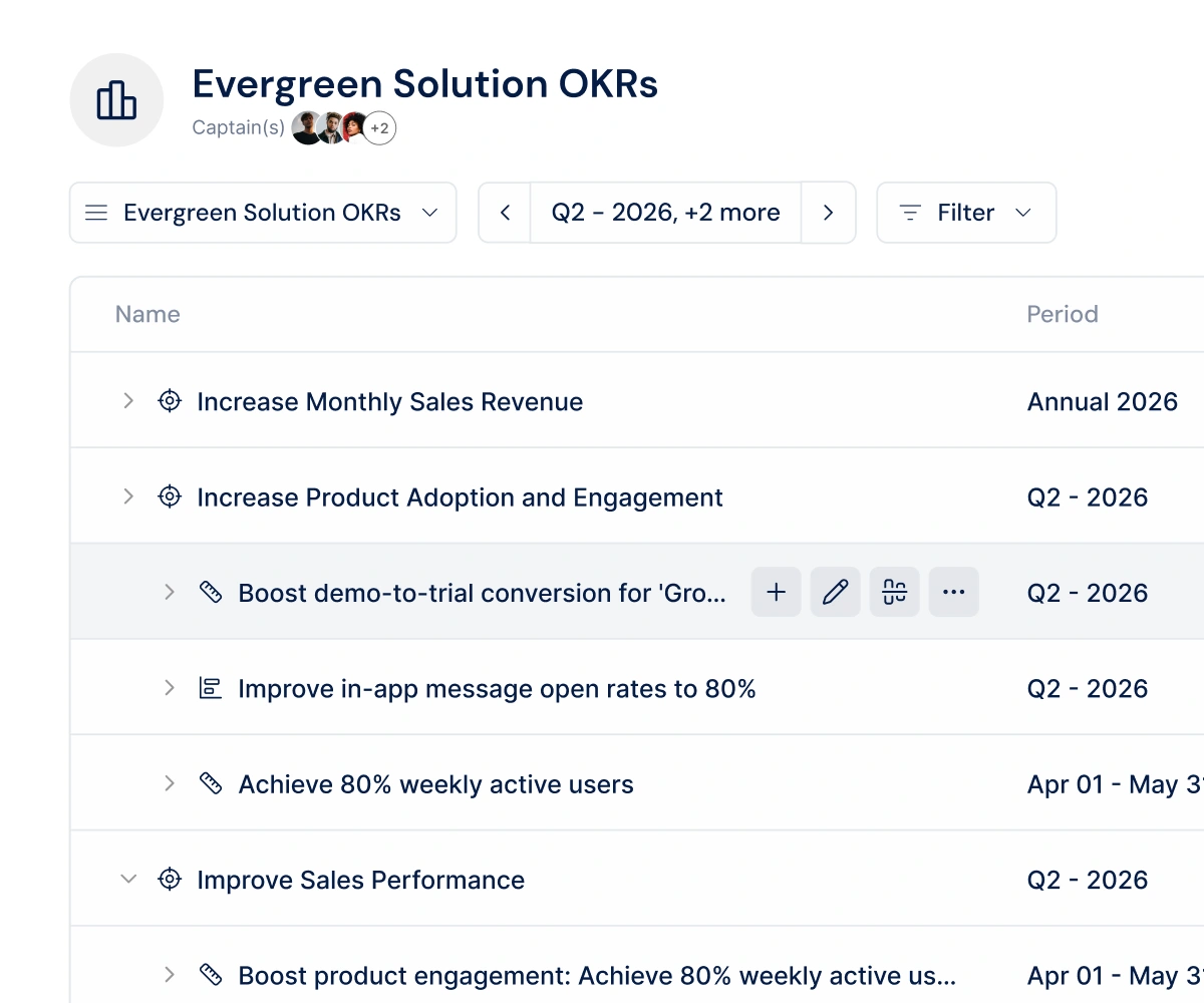 Spot performance patterns across every period